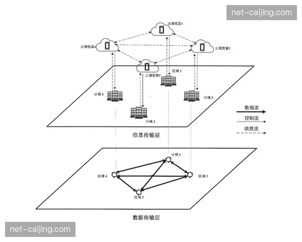 跨域内容协同调度机制于现阶段成型 强化全媒体矩阵分发效能