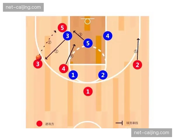 火箭二次进攻转化效率低下 前场篮板优势未能转化为得分